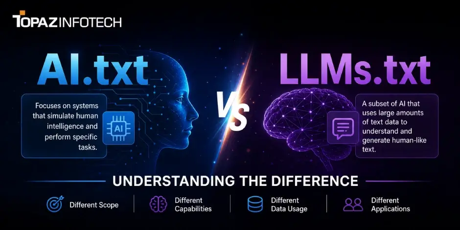 AI.txt vs LLMs.txt
